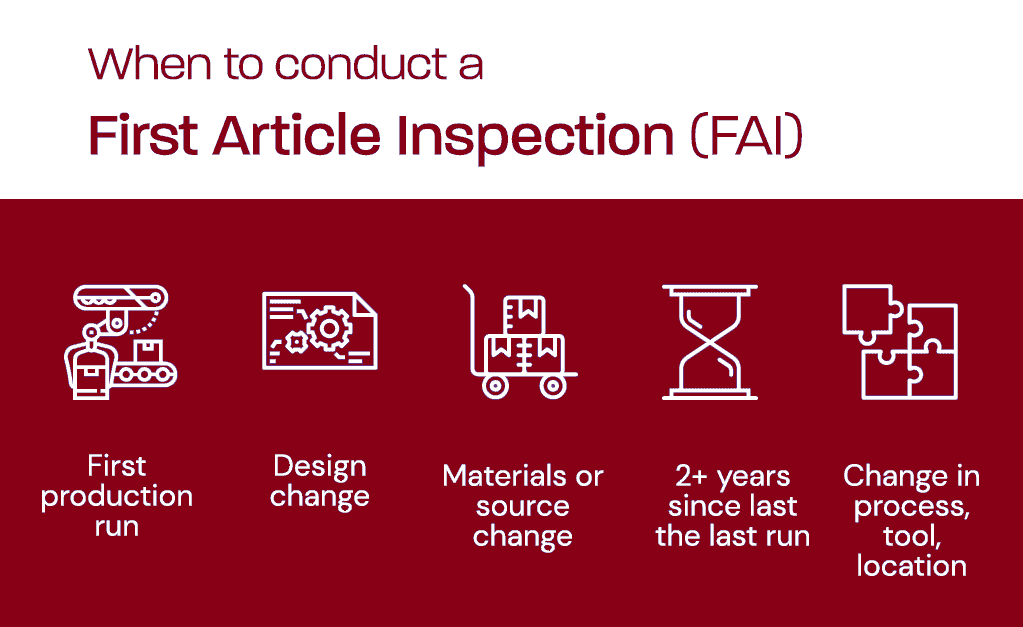 Conduct a First Article Inspection