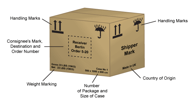 Types Of Shipping Marks
